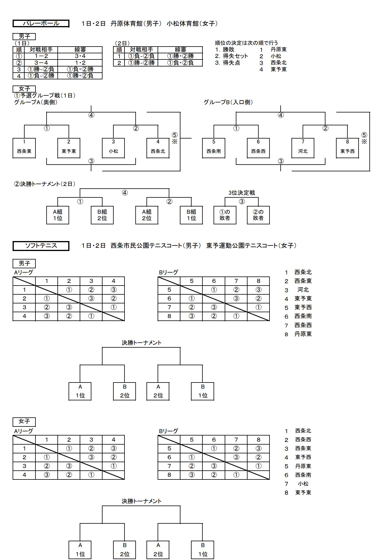 ２ページ