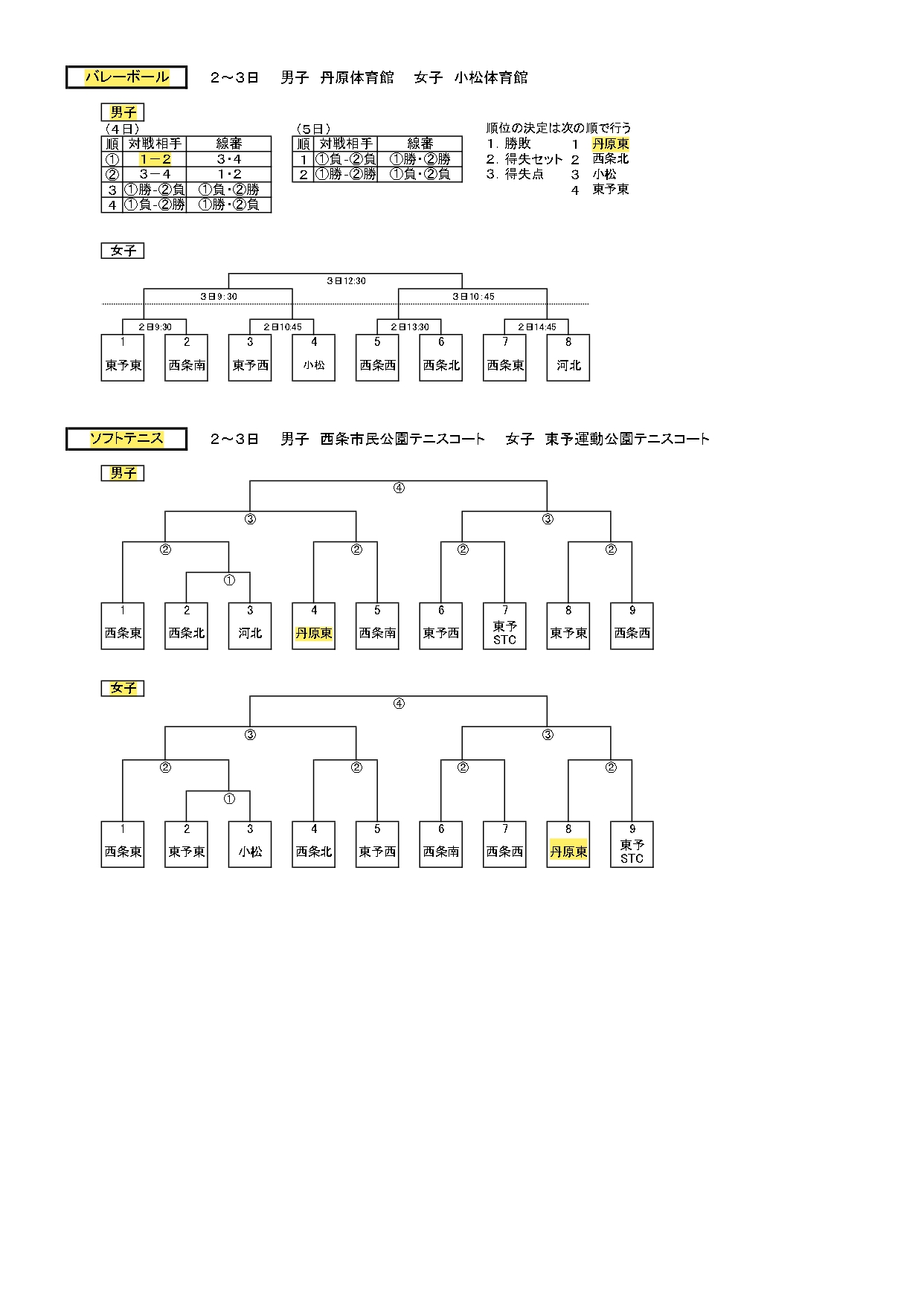 R8市総体組合せ_pages-to-jpg-0002