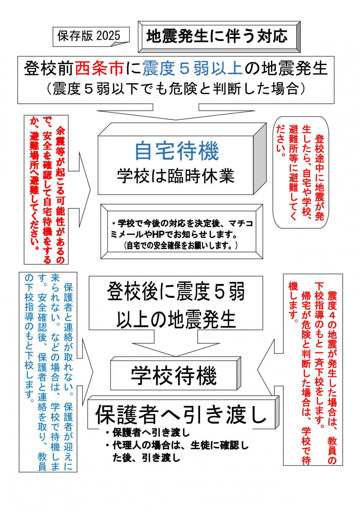 R7 地震対応について