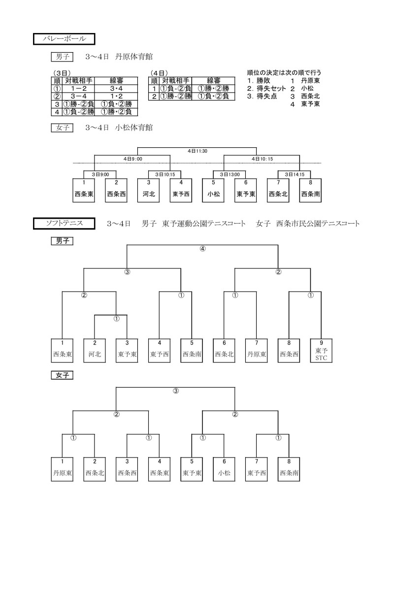 市総体組合せ2025-画像-1