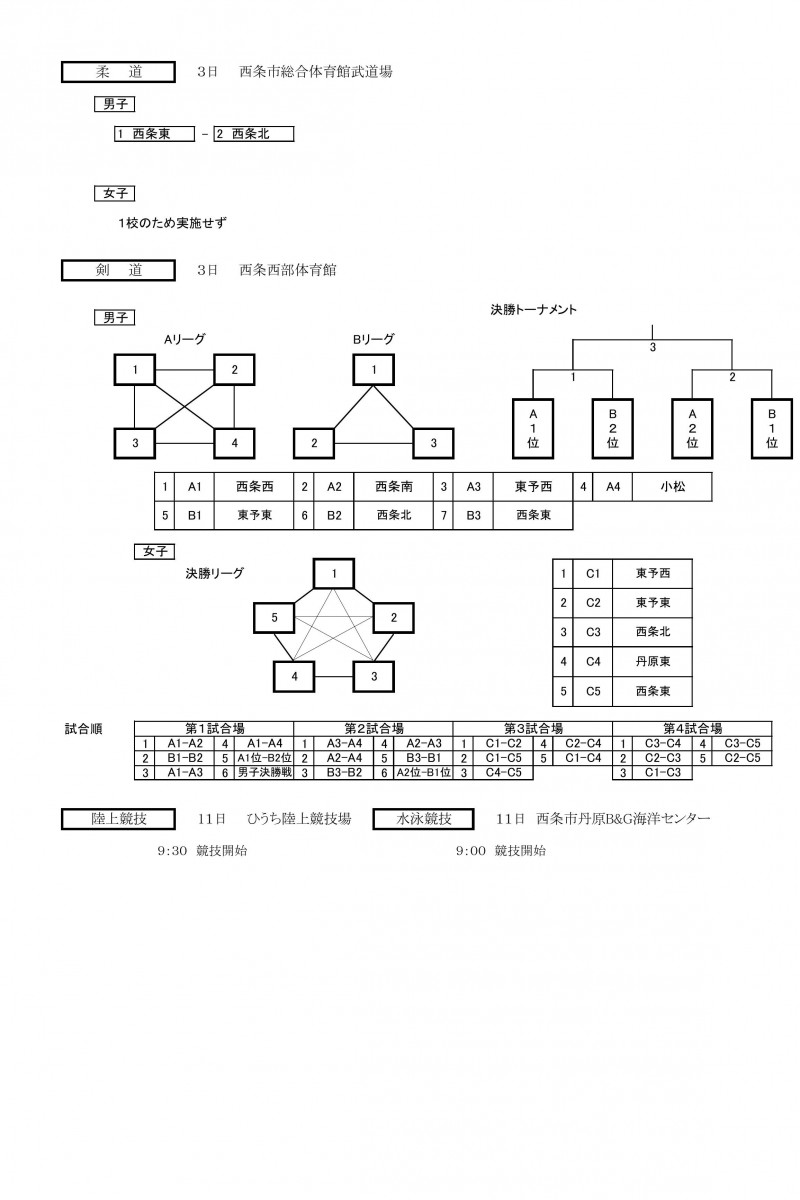 市総体組合せ2025-画像-3