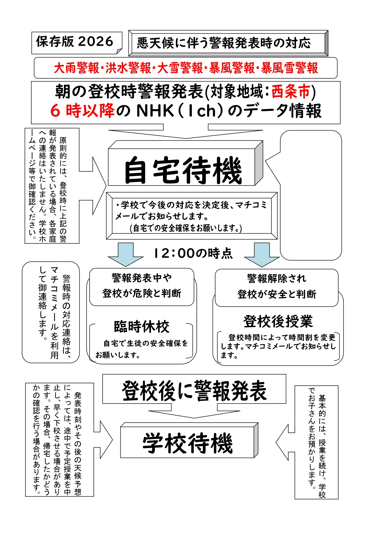 R8 警報対応について_page-0001