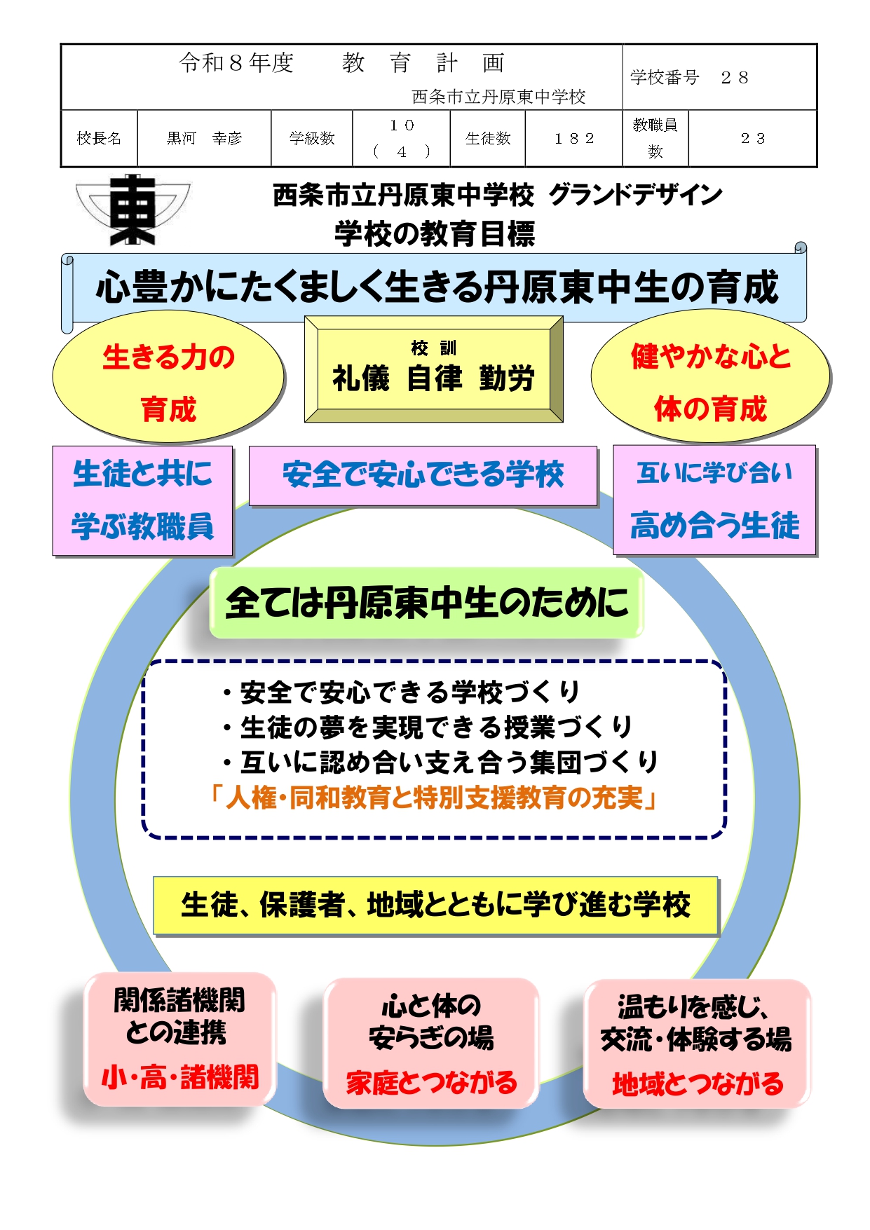 R8　グランドデザイン　教育計画_page-0001