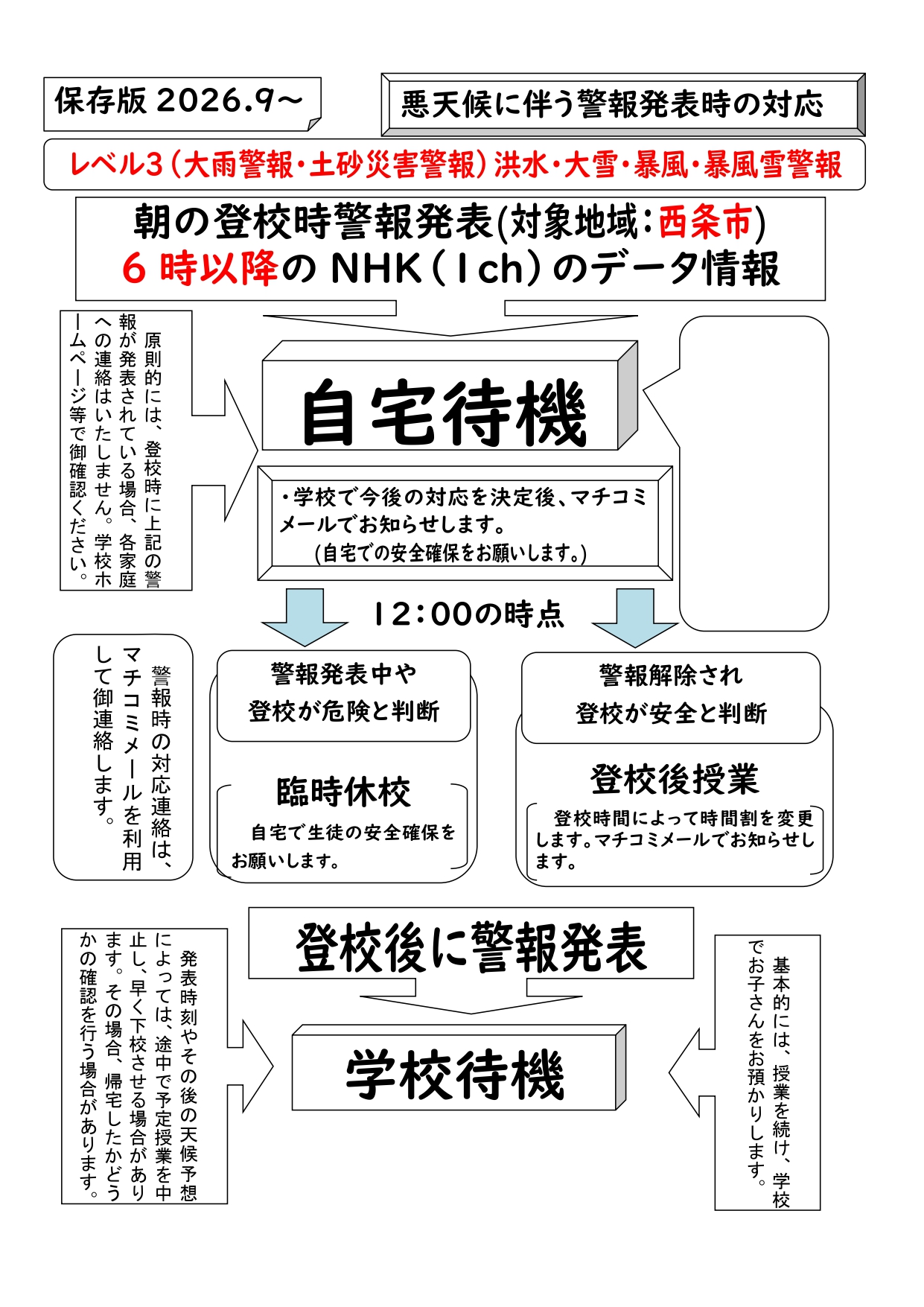 R8 警報対応について９月～_page-0001